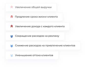 Зачем нужна автоворонка